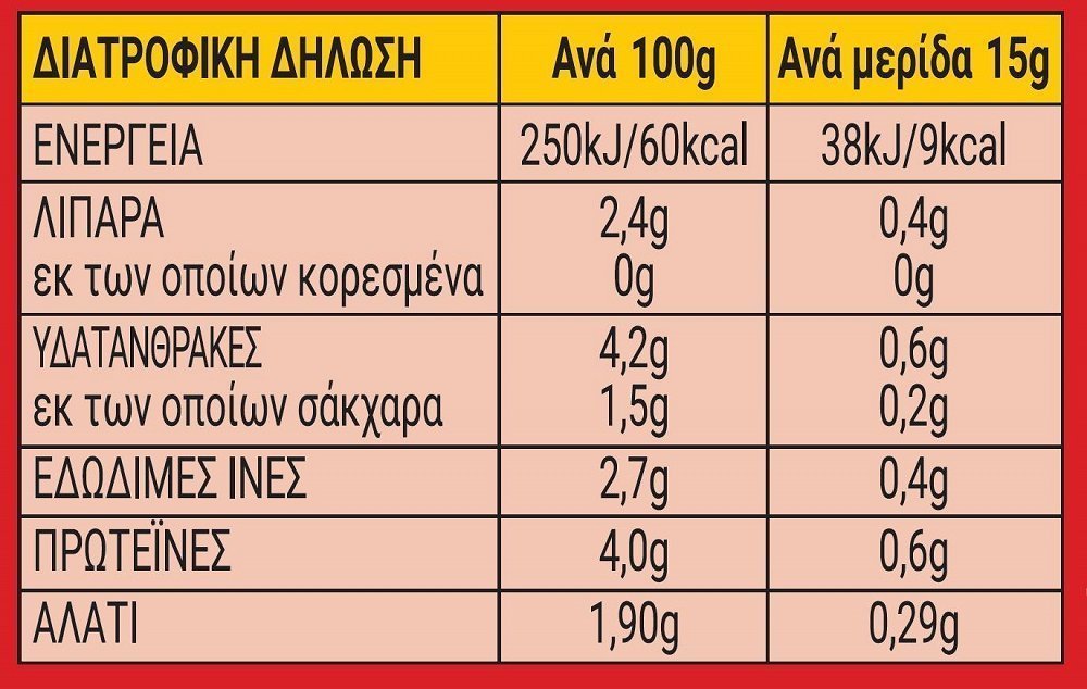 My Gusto Μουστάρδα Πικάντικη 500gr