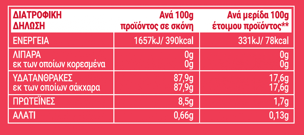 My Kouzina Ζελέ Φράουλα 200gr